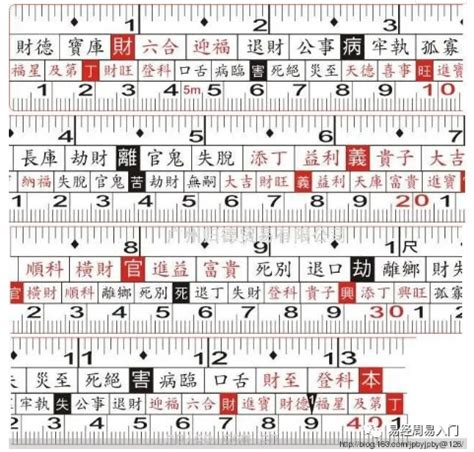 魯班尺 對照表|文公尺 住宅生活空間吉數丈量